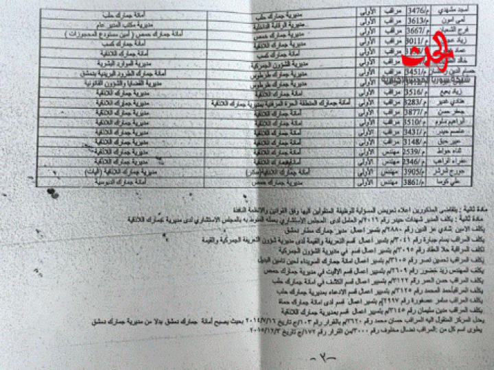 تنقلات جديدة في الجمارك السورية 