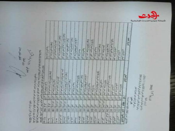 تغييرات جوهرية تطال مدراء في الجمارك السورية 