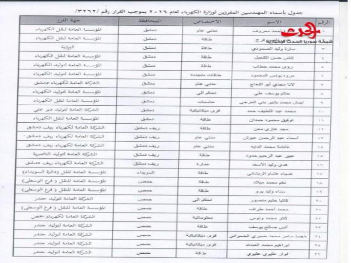 جدول بأسماء المهندسين المفرزين لوزارة الكهرباء لعام 2016 بموجب القرار رقم /3262/  