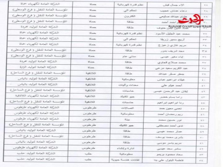 جدول بأسماء المهندسين المفرزين لوزارة الكهرباء لعام 2016 بموجب القرار رقم /3262/  