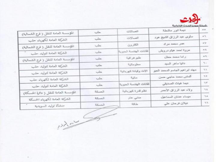 جدول بأسماء المهندسين المفرزين لوزارة الكهرباء لعام 2016 بموجب القرار رقم /3262/  