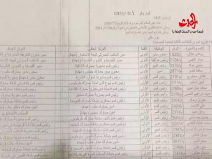 وزير المالية يجري تنقلات واسعة في الجمارك السورية