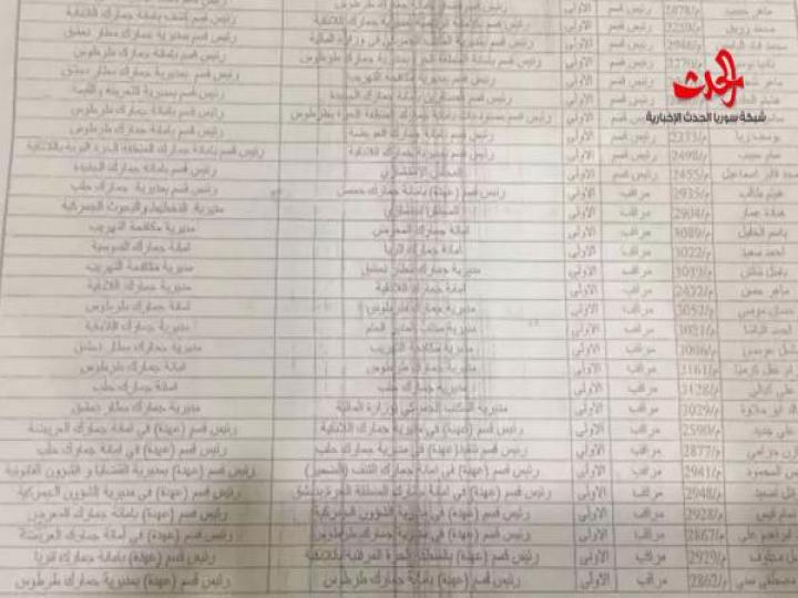 وزير المالية يجري تنقلات واسعة في الجمارك السورية