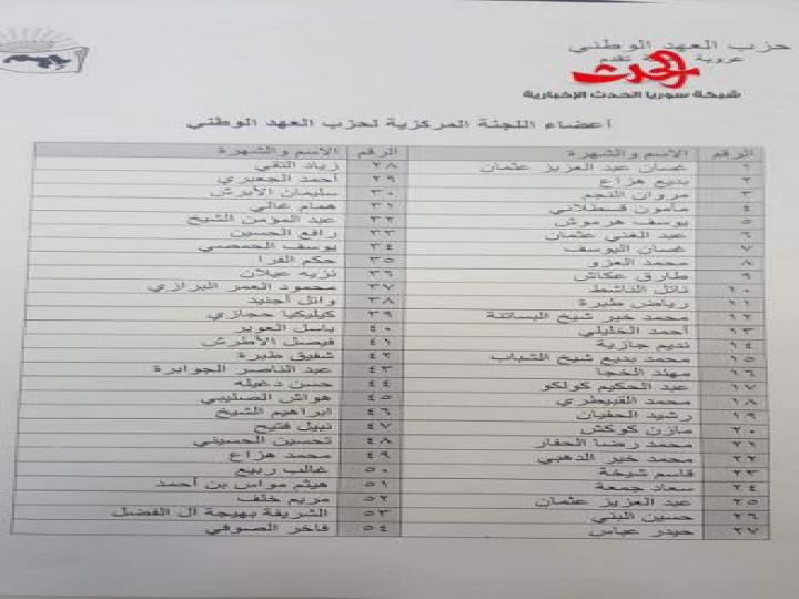 اسماء اعضاء اللجنة المركزية لحزب العهد الوطني