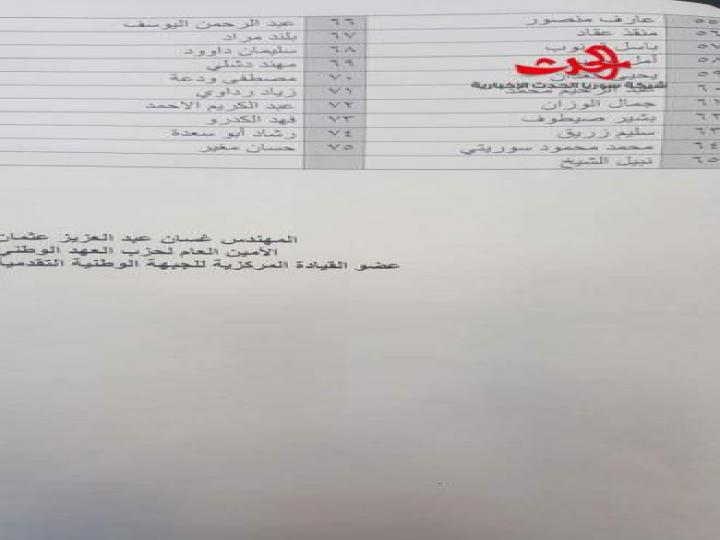 اسماء اعضاء اللجنة المركزية لحزب العهد الوطني
