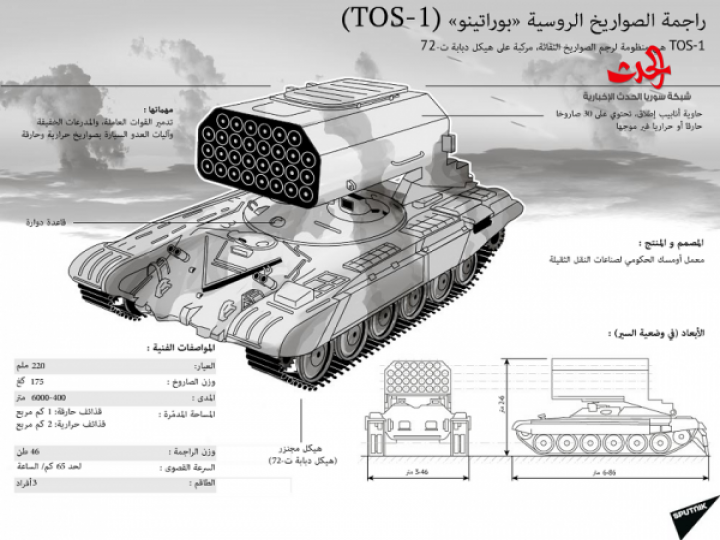 «سلاح روسي» يخطف انتباه الغربيين.فما هو؟