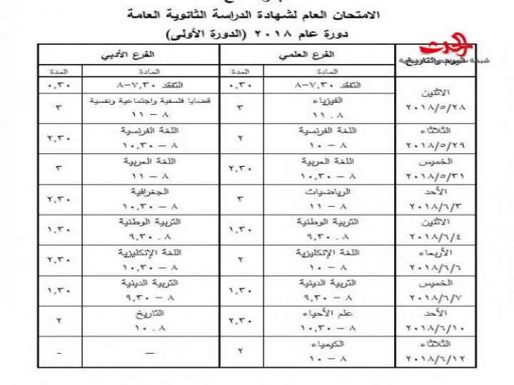 نحو أربعة ملايين طالب وطالبة في مدارس التعليم الأساسي والمدارس الثانوية يتوجهون إلى امتحانات الفصل الدراسي الأول 