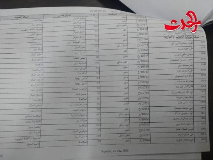 صدور قرار الضابطة الجمركية..الجمارك تنهي الواسطات والمحسوبيات !