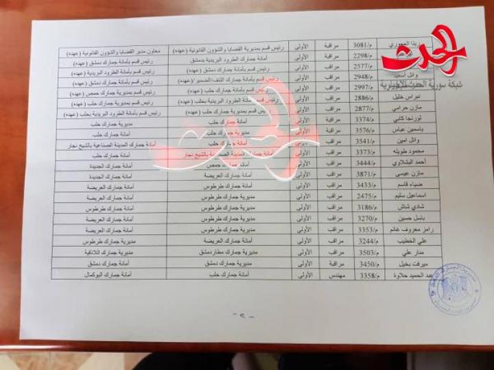 مدير جديد لجمارك دمشق.. تنقلات بين المدراء والمراقبين في الجمارك العامة 