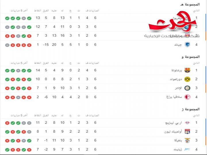 ترتيب دوري أبطال أوروبا في الدور ثمن النهائى