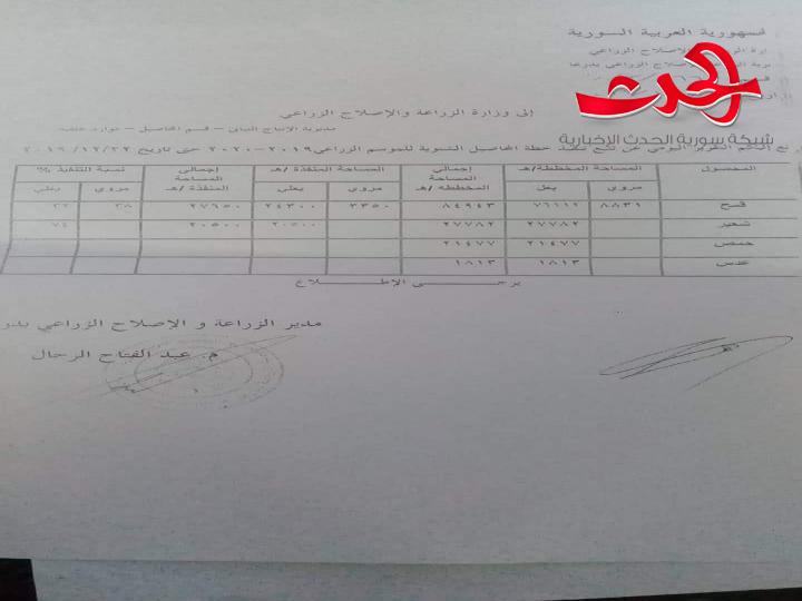 مدير الزراعة في درعا يتحدث لسورية الحدث عن الواقع الزراعي في المحافظة 