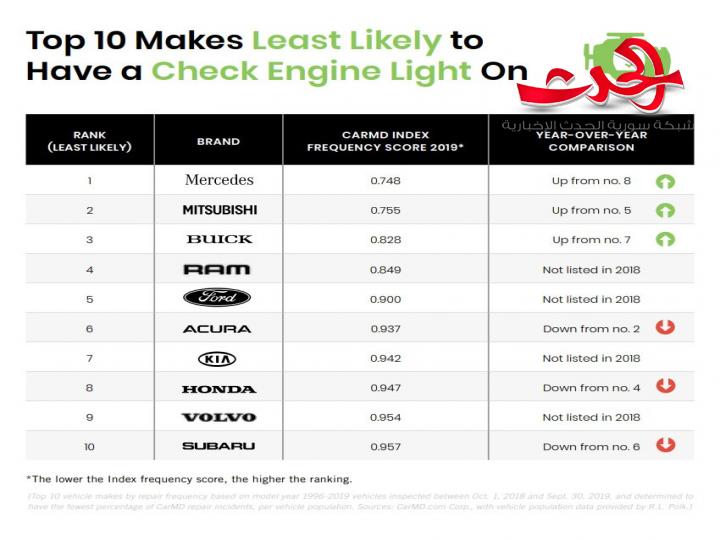 كيا ستطرح سيارتها الجديدة إيماجين بالأسواق..وهذه ميزاتها