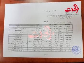 مدير جديد لجمارك دمشق.. تنقلات بين المدراء والمراقبين في الجمارك العامة 