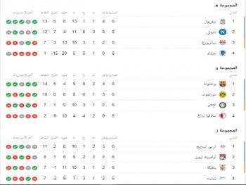 ترتيب دوري أبطال أوروبا في الدور ثمن النهائى