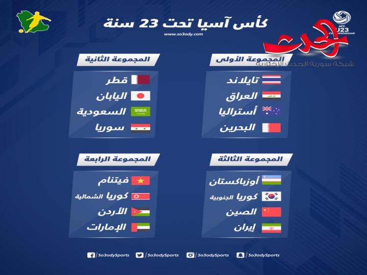 افتتاح بطولة اسيا تحت سن ٢٣ سنه في تايلند وتعادل للعراق مع استراليا