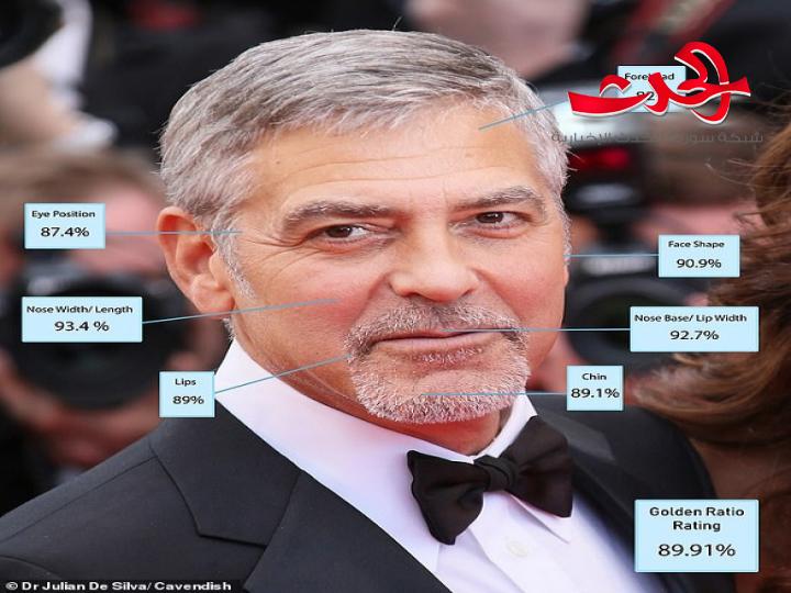 للعلم كلمته في اختيار أجمل رجل في العالم 