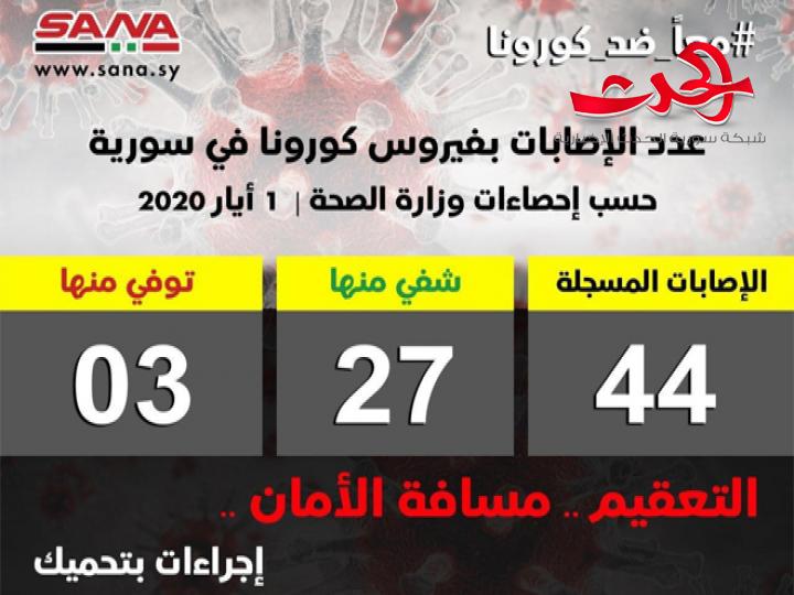 وزارة الصحة تعلن عن حالة إصابة جديدة بكورونا مقابل ست حالات شفاء