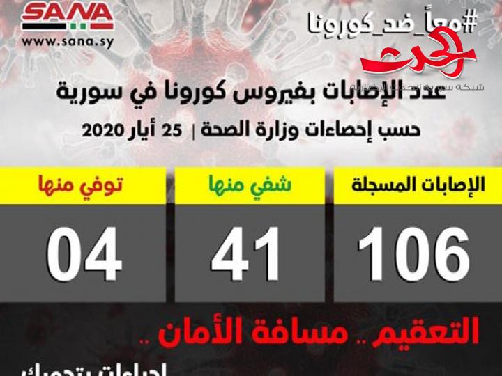 تسجيل 20 إصابة جديدة بفيروس كورونا بين القادمين من خارج البلاد