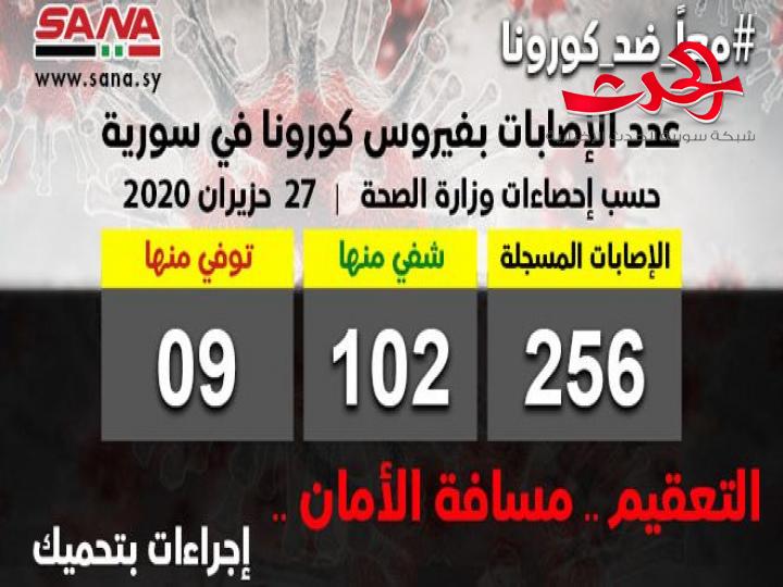 وزارة الصحة تسجل وفاة لرجل سبعيني مصاب بالكورونا