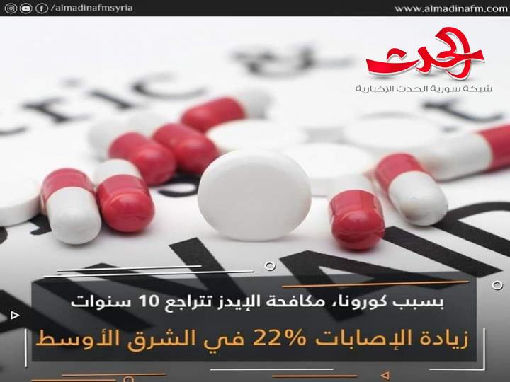 بسبب كورونا..  73 دولة ستفقد العلاج، تراجع جهود مكافحة الإيدز 10 سنوات إلى الوراء