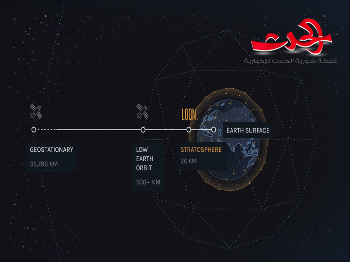 مناطيد للإنترنت التجارية من غوغل في كينيا