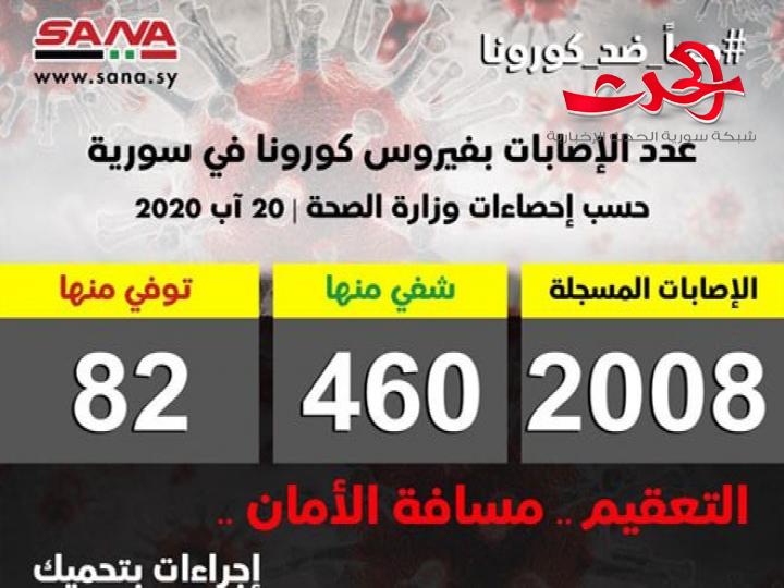 الصحة: تسجيل 81 إصابة جديدة بفيروس كورونا و15 حالة شفاء ووفاة 4 حالات