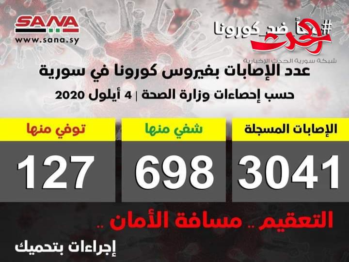 وزارة الصحة: تسجيل ٦٨ إصابة جديدة بفيروس مورونا