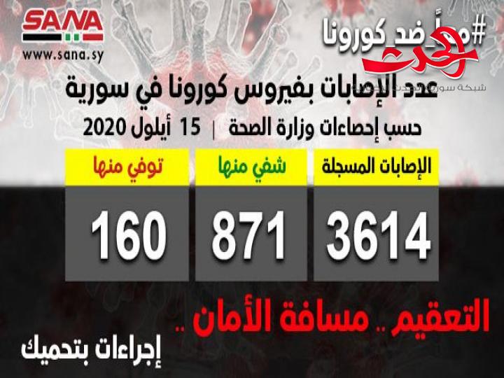 وزارة الصحة: تسجيل 38 إصابة بفيروس كورونا