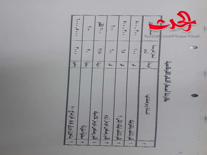 السورية للتجارة تبيع باقل من شهر ب/٩٠٦/ مليون ليرة سورية من القرطاسية والحقائب والمستلزمات المدرسية 