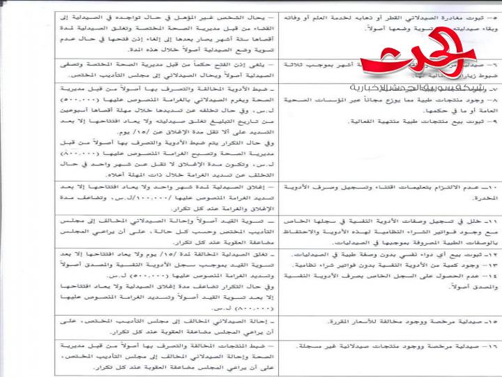 وزير الصحة يفرض عقوبات بحق صيدليات مخالفة