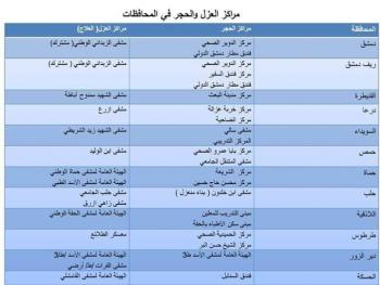 وزارة الصحة تحدد مراكز الحجر الصحي والعزل في المحافظات