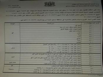 تعرف إلى اسعار الفروج والبيض اليوم حسب نشرة اسعار مديرية تموين دمشق