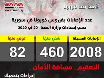 الصحة: تسجيل 81 إصابة جديدة بفيروس كورونا و15 حالة شفاء ووفاة 4 حالات