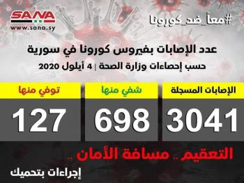 وزارة الصحة: تسجيل ٦٨ إصابة جديدة بفيروس مورونا