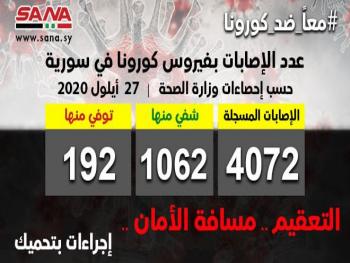 وزارة الصحة تسجل 34 إصابة بفيروس كورونا وشفاء 14 حالة ووفاة 4