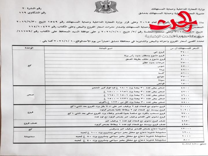 اسعار الفروج في دمشق اليوم