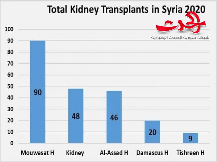 الدكتور عصام الأمين يحدد موعد وصول لقاح كورونا إلى سورية