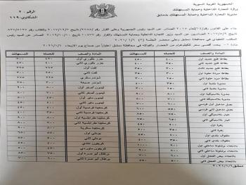 اسعار الخضار والفواكه في دمشق اليوم