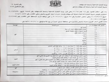اسعار الفروج في دمشق اليوم