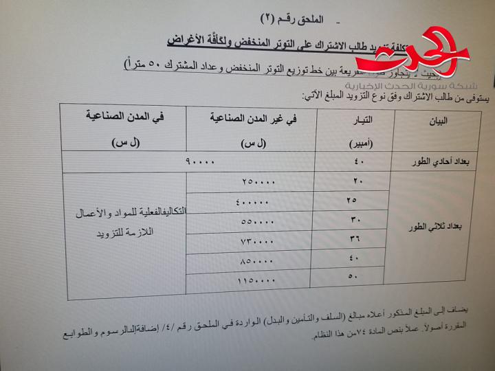 صدور نظام استثمار كهرباء جديد .. رفع أسعار التعرفة المنزلية إلى الضعف ورفع  رسوم عداد الكهرباء 500 بالمية