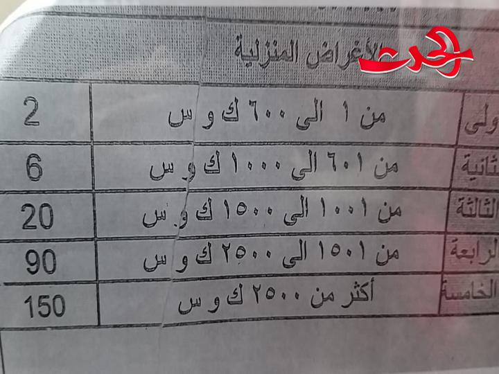 صدور نظام استثمار كهرباء جديد .. رفع أسعار التعرفة المنزلية إلى الضعف ورفع  رسوم عداد الكهرباء 500 بالمية