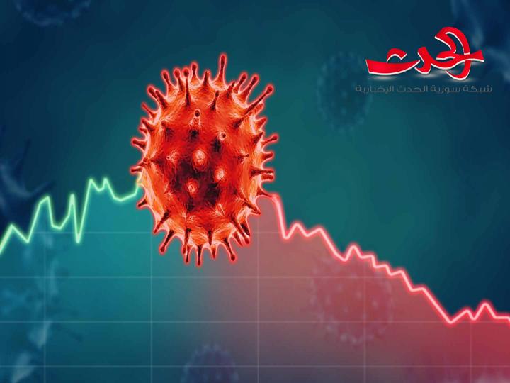 منظمة الصحة العالمية : ارتفاع الإصابات بكورونا حول العالم خلال أسبوع 71%