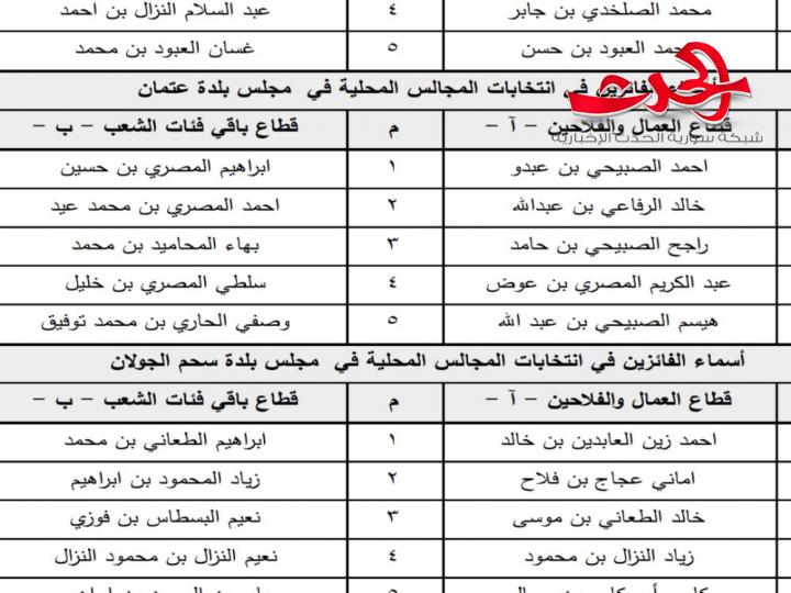 "العائلية" في درعا أداة لدعم جهود المجالس المحلية في التنمية والمصالحة الوطنية