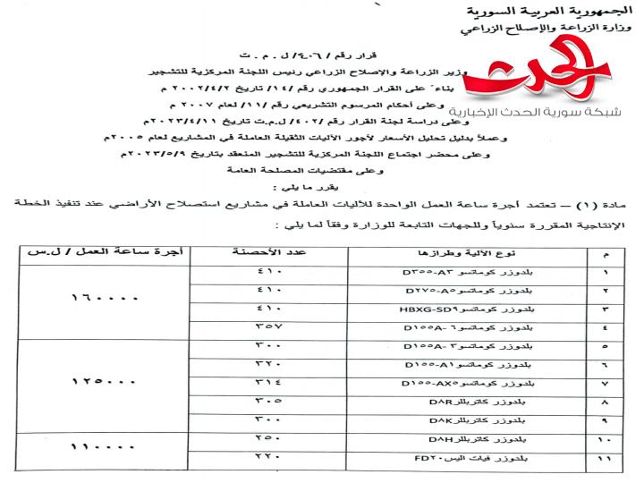 وزارة الزراعة ترفع أسعار أجور ساعة الأليات العاملة في مشاريع الإصلاح الزراعي 70% فقط ..؟؟!!