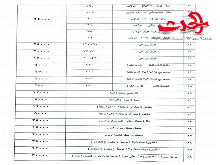 وزارة الزراعة ترفع أسعار أجور ساعة الأليات العاملة في مشاريع الإصلاح الزراعي 70% فقط ..؟؟!!