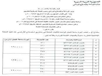 وزارة الزراعة ترفع أسعار أجور ساعة الأليات العاملة في مشاريع الإصلاح الزراعي 70% فقط ..؟؟!!