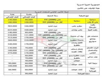 رفع تعرفة التأمين الإلزامي للسيارات بنسبة 150 بالمئة.