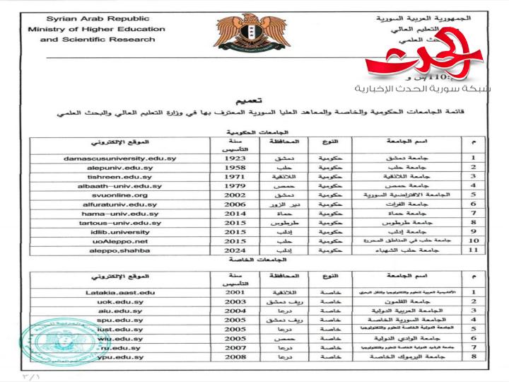 "التعليم العالي": تصدر قائمة أسماء الجامعات والمعاهد الحكومية والخاصة المعترف بها