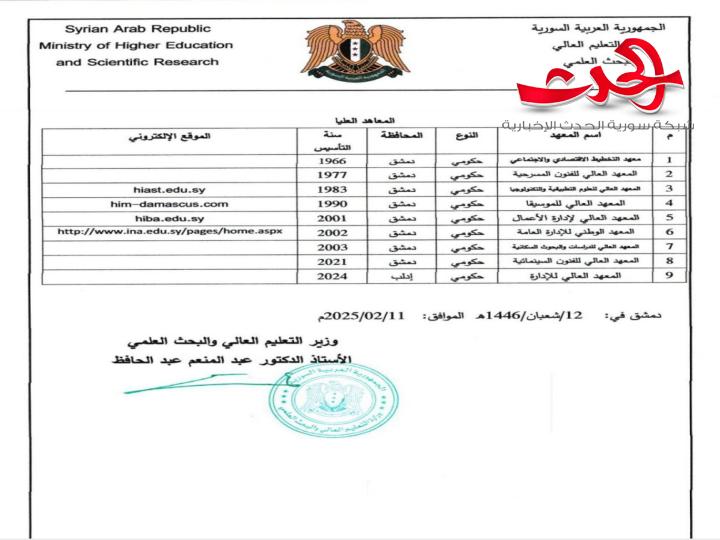 "التعليم العالي": تصدر قائمة أسماء الجامعات والمعاهد الحكومية والخاصة المعترف بها