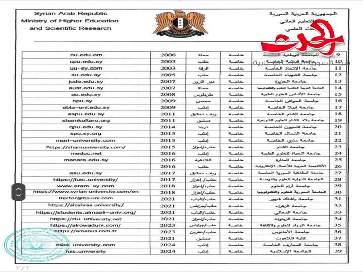 "التعليم العالي": تصدر قائمة أسماء الجامعات والمعاهد الحكومية والخاصة المعترف بها